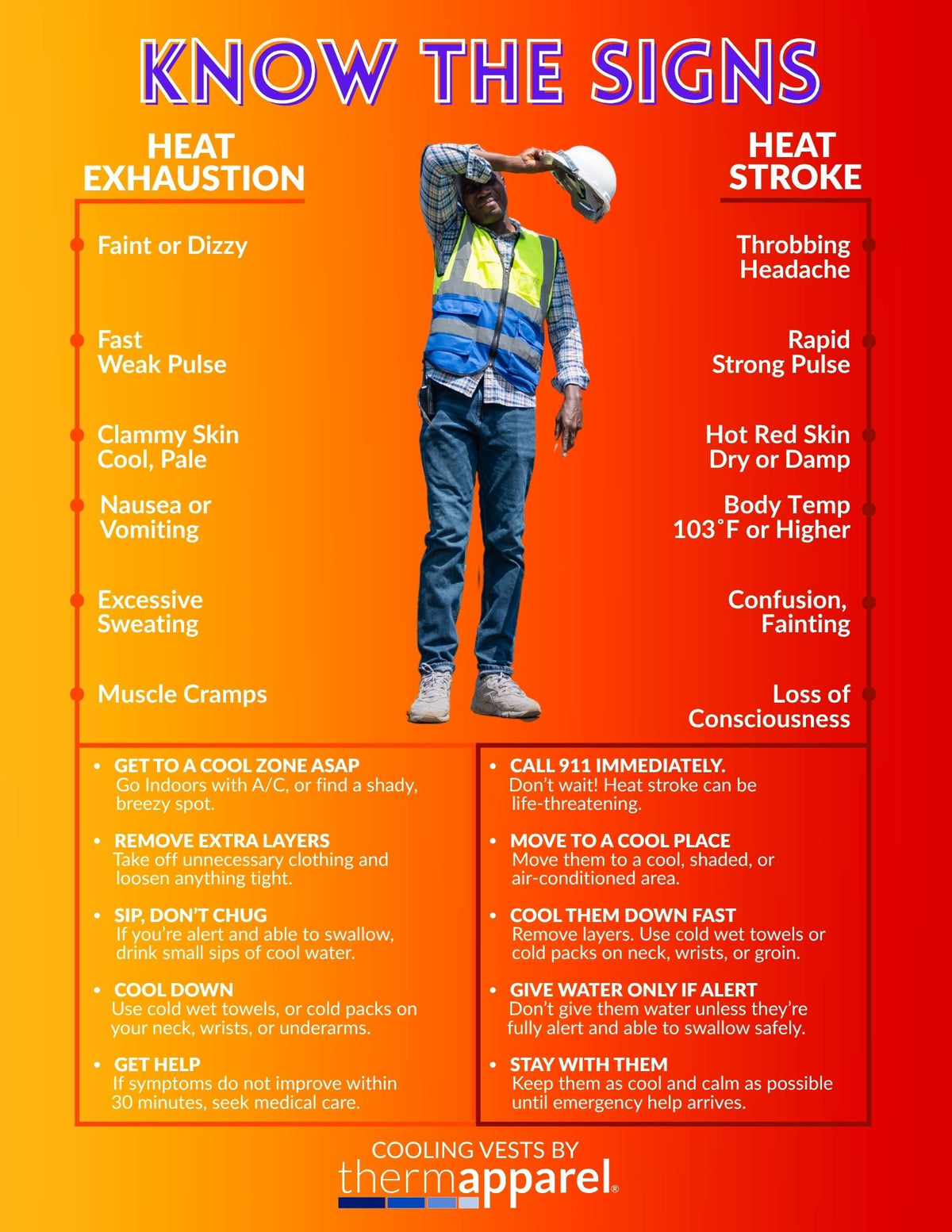 Flyer talking about the signs of heat exhaustion and heat stroke with an orange and red background
